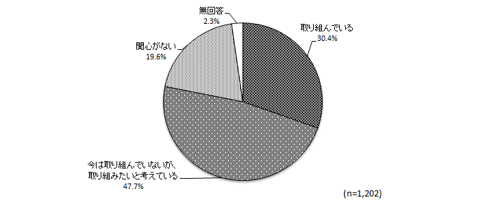 グラフ