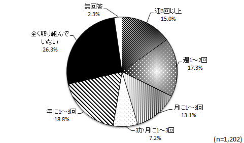 グラフ