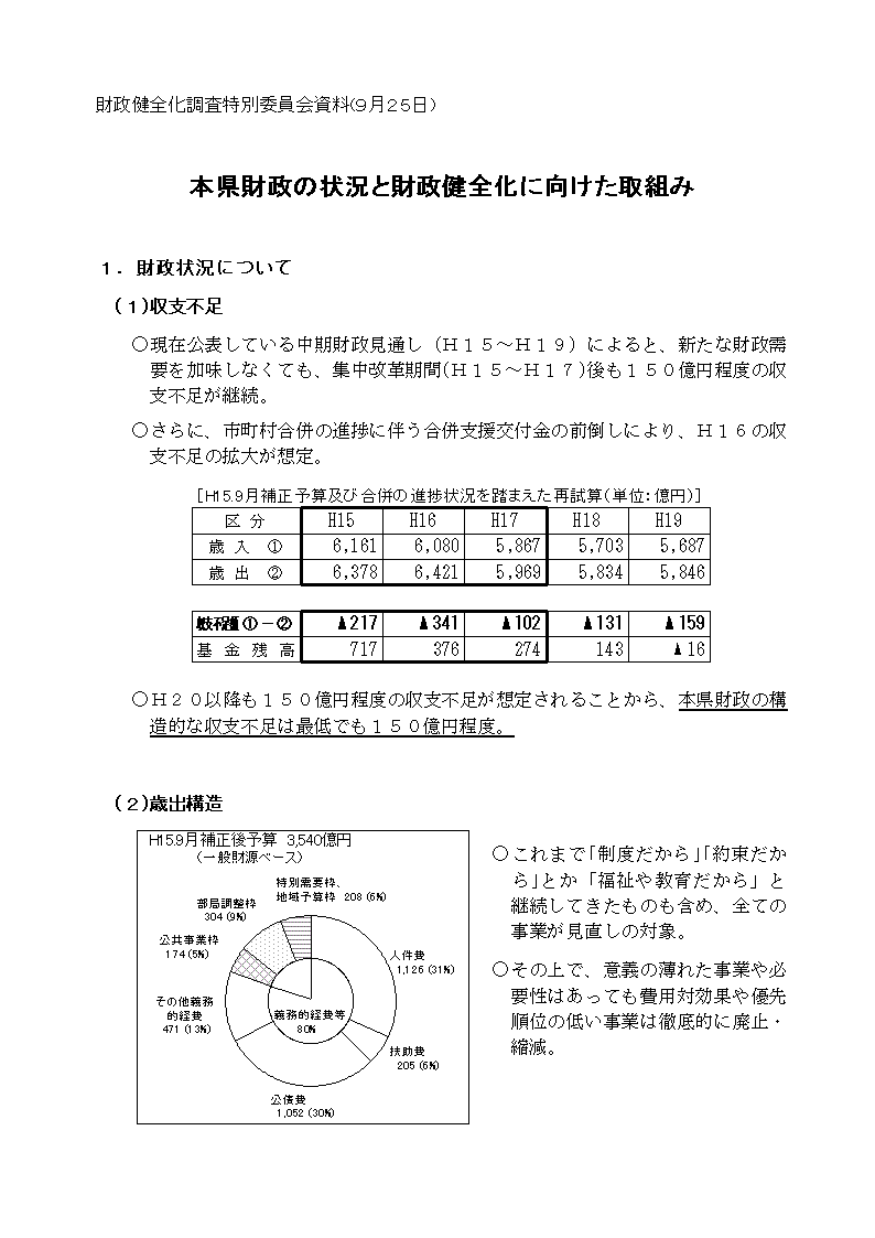 財政状況