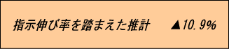 指示伸び率を踏まえた推計▲10.9%