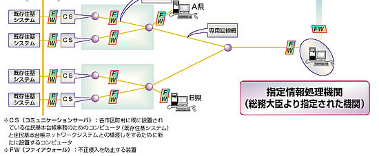 ネットワークの概要図