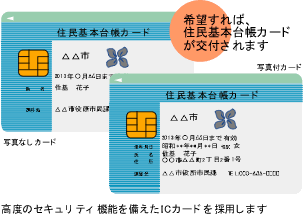 住民基本台帳カード希望すれば、住民基本台帳カードが交付されます。高度のセキュリティ機能を備えたＩＣカードを採用します。