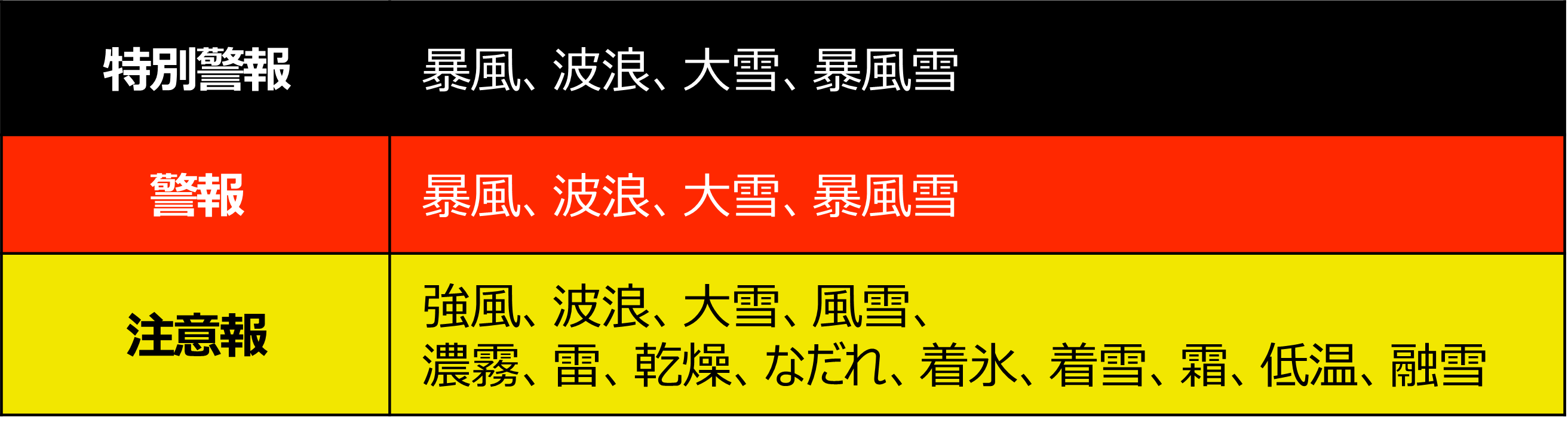 島根 県 注意 報