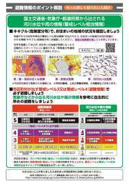 避難情報のポイント２