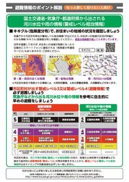 避難情報のポイント２