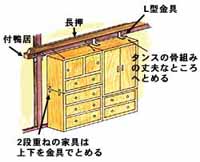 タンスの金具固定