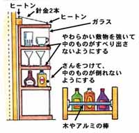 食器戸棚などの金具固定