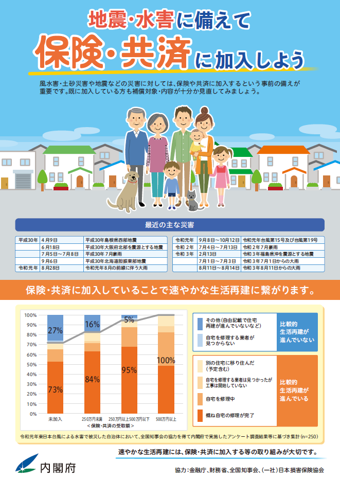 避難情報、マイタイムラインに関するチラシ