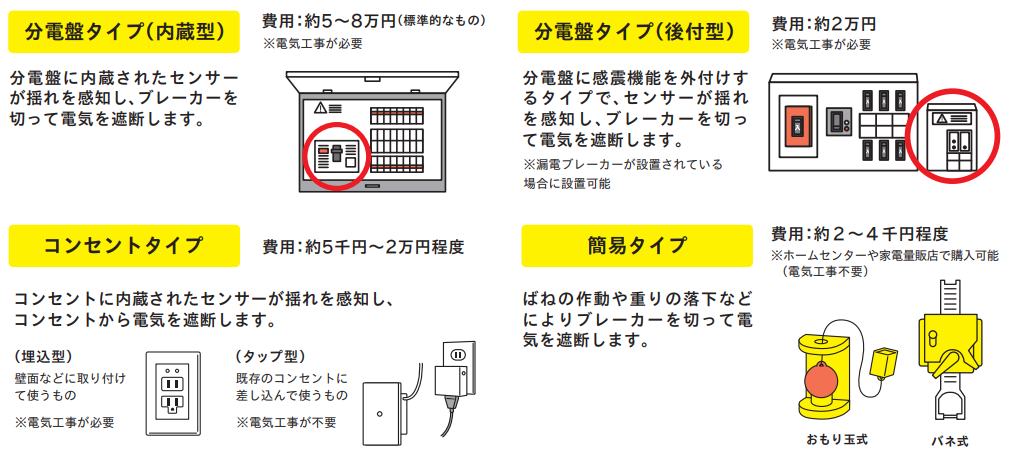 感震ブレーカーのタイプ