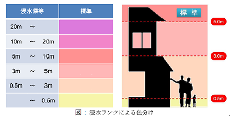 浸水ランクによる色分け