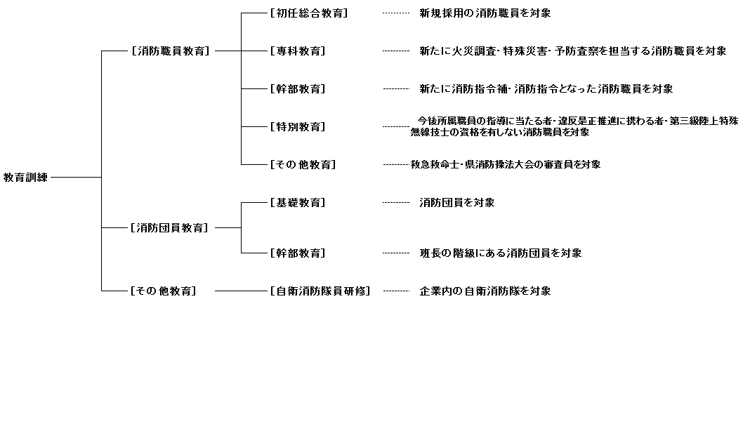 訓練計画