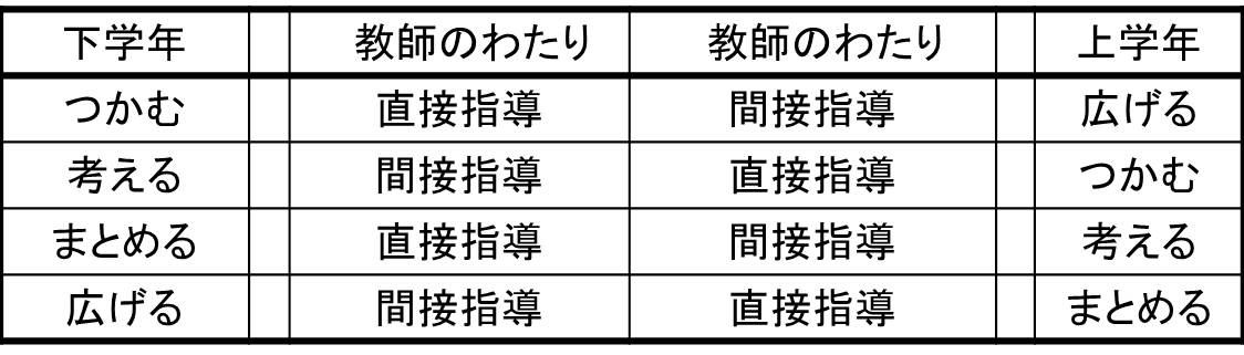 「わたり」の基本の進め方