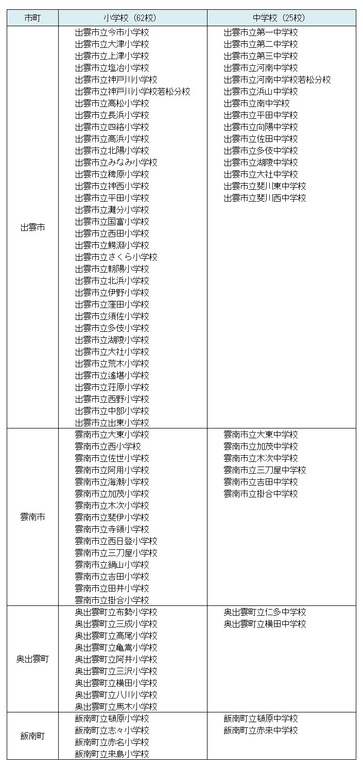 管内の公立小・中学校の一覧