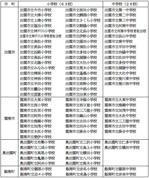 学校一覧