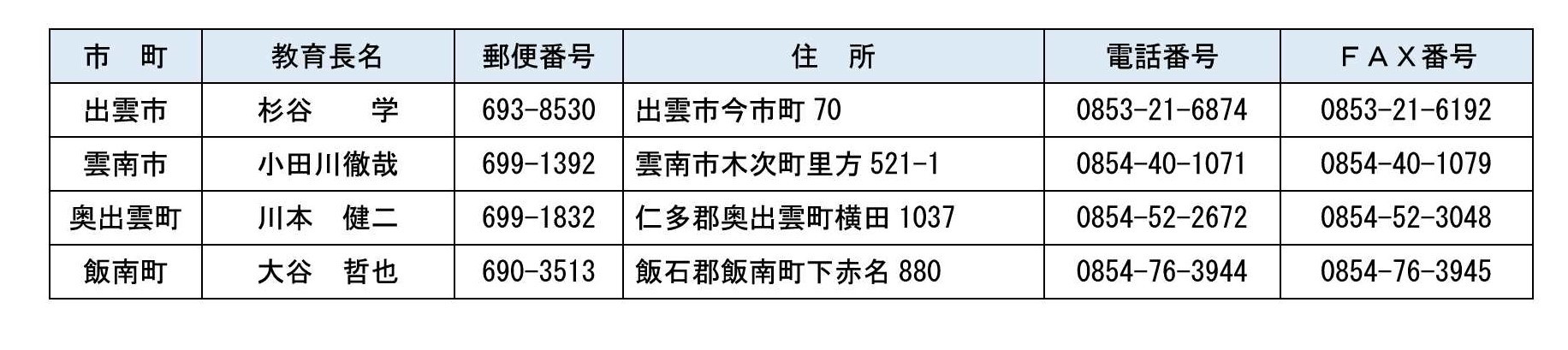 管内市町教育委員会住所一覧