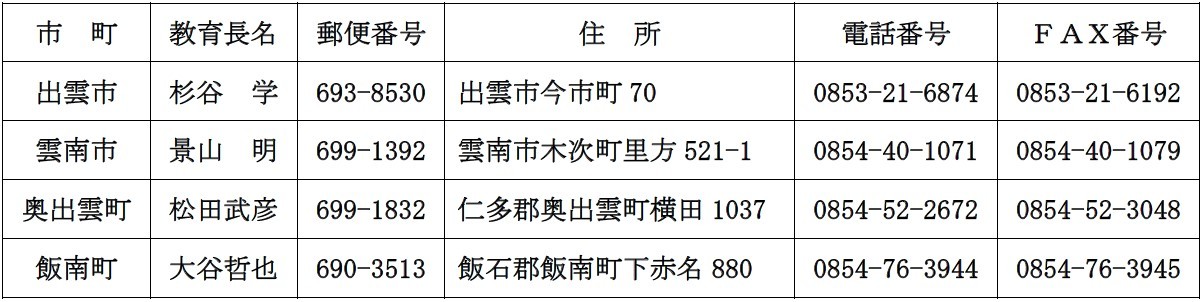 市町教育委員会住所一覧