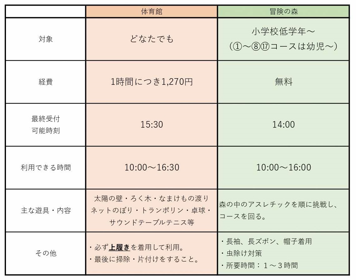 体育館・冒険の森について