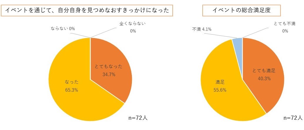 アンケート１