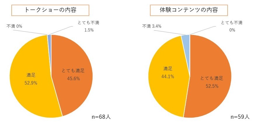 アンケート２