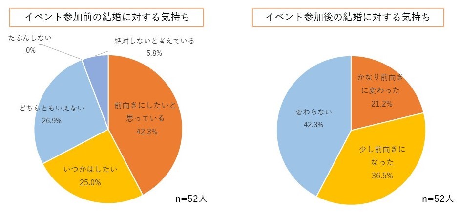 アンケート３