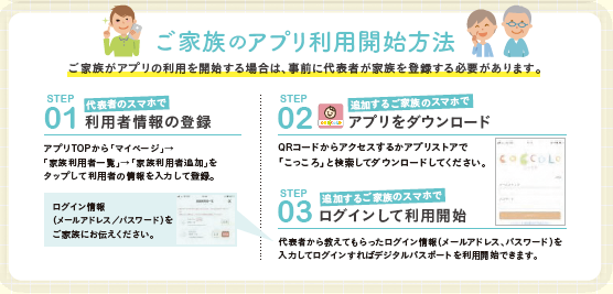 家族分申請