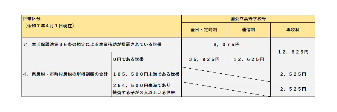 給付額一覧表