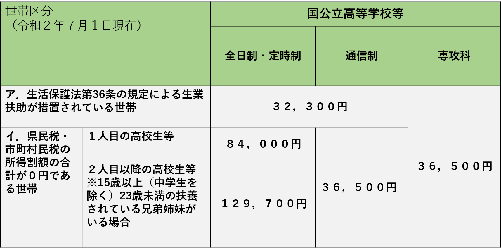 ため 給付 の 金 は と の 奨学