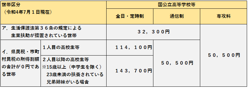 令和４年度給付額