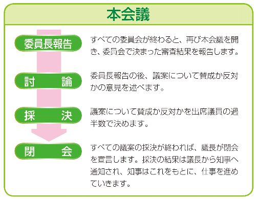 本会議