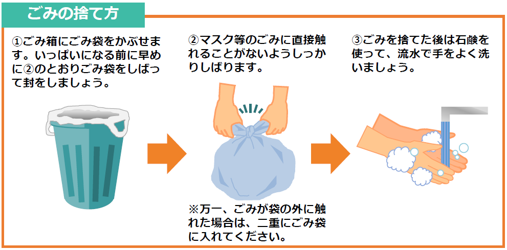 ご家庭でのマスク等の捨て方