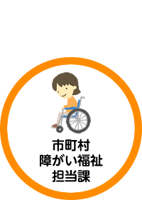 市町村障がい福祉担当課(サポート組織)