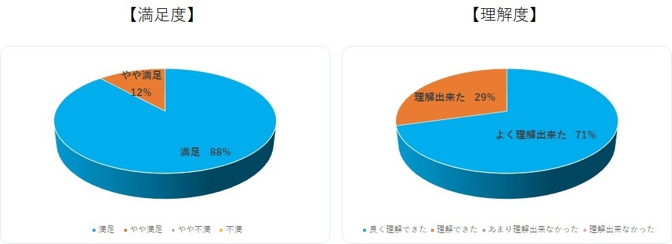 グラフ２