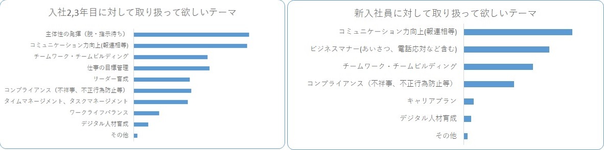 グラフ１