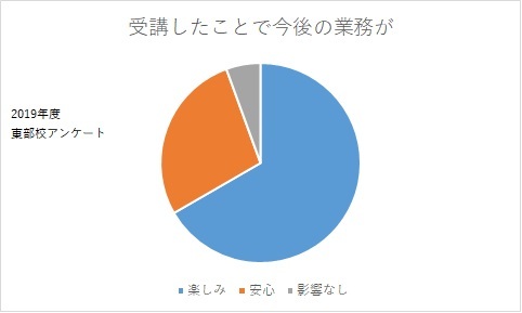 ソリッドワークス基礎講座受講者の感想