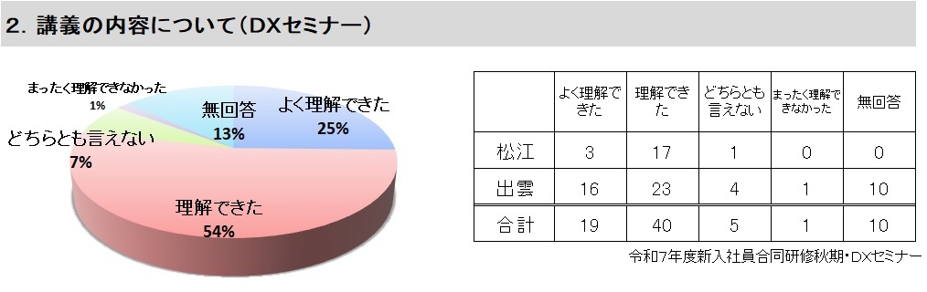 アンケ―ト結果２