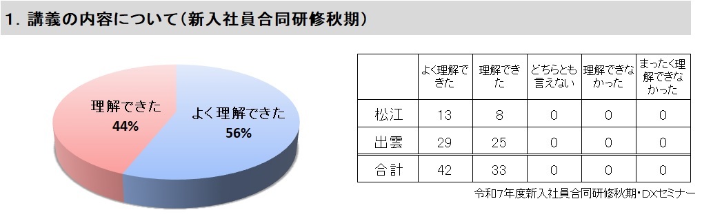アンケート結果１