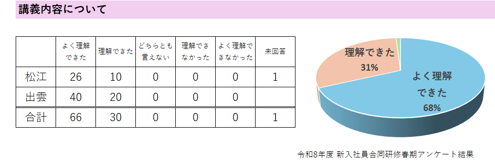 講義内容