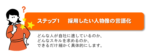 ステップ1採用したい人物の言語化