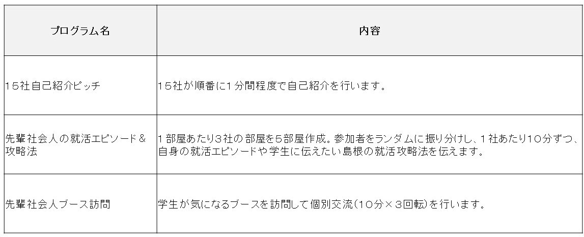naiyouhyou
