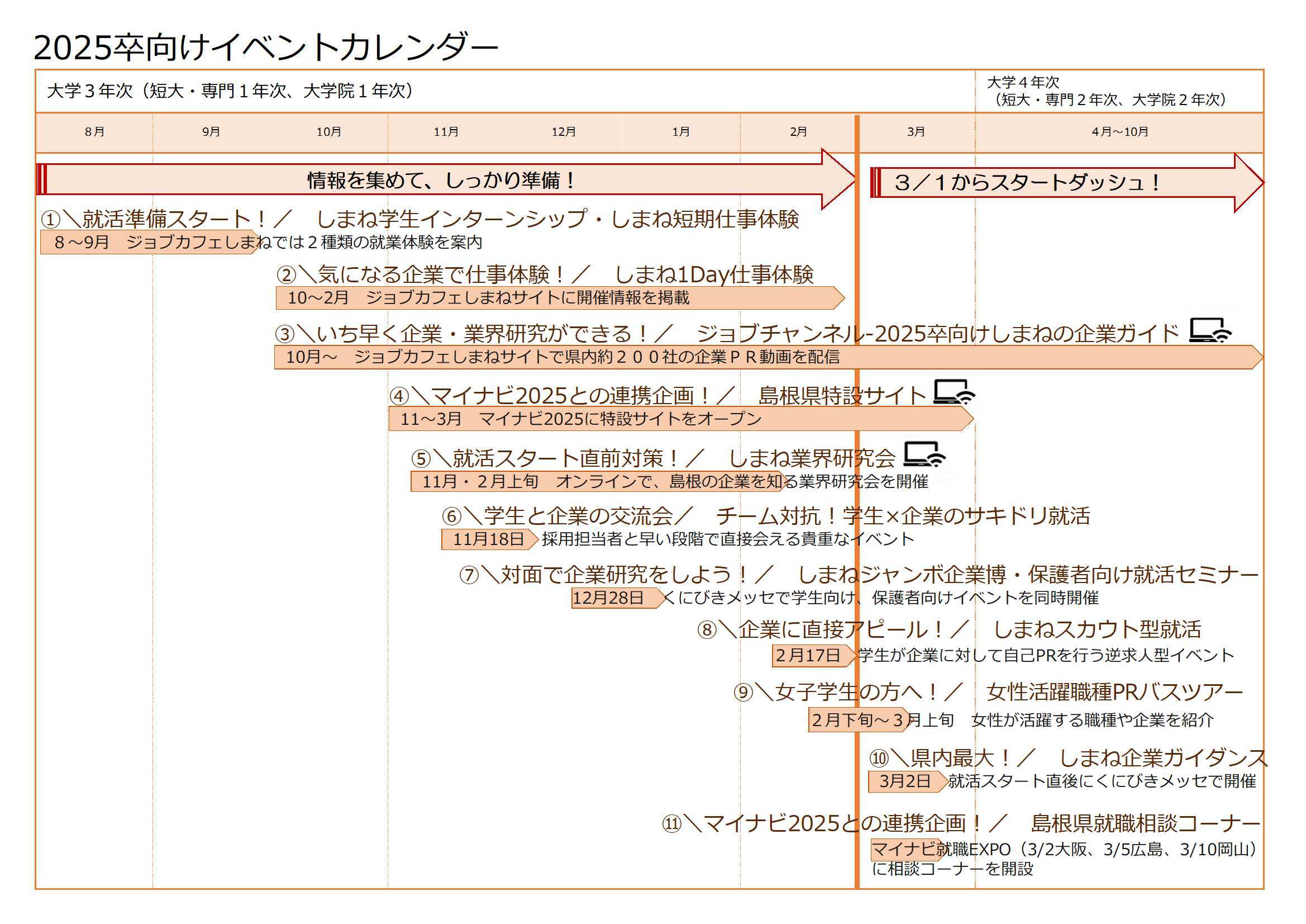 2025年卒向け就活イベントカレンダー