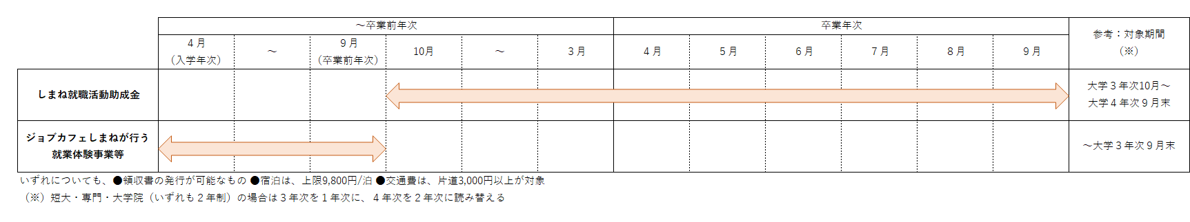 年間スケジュール