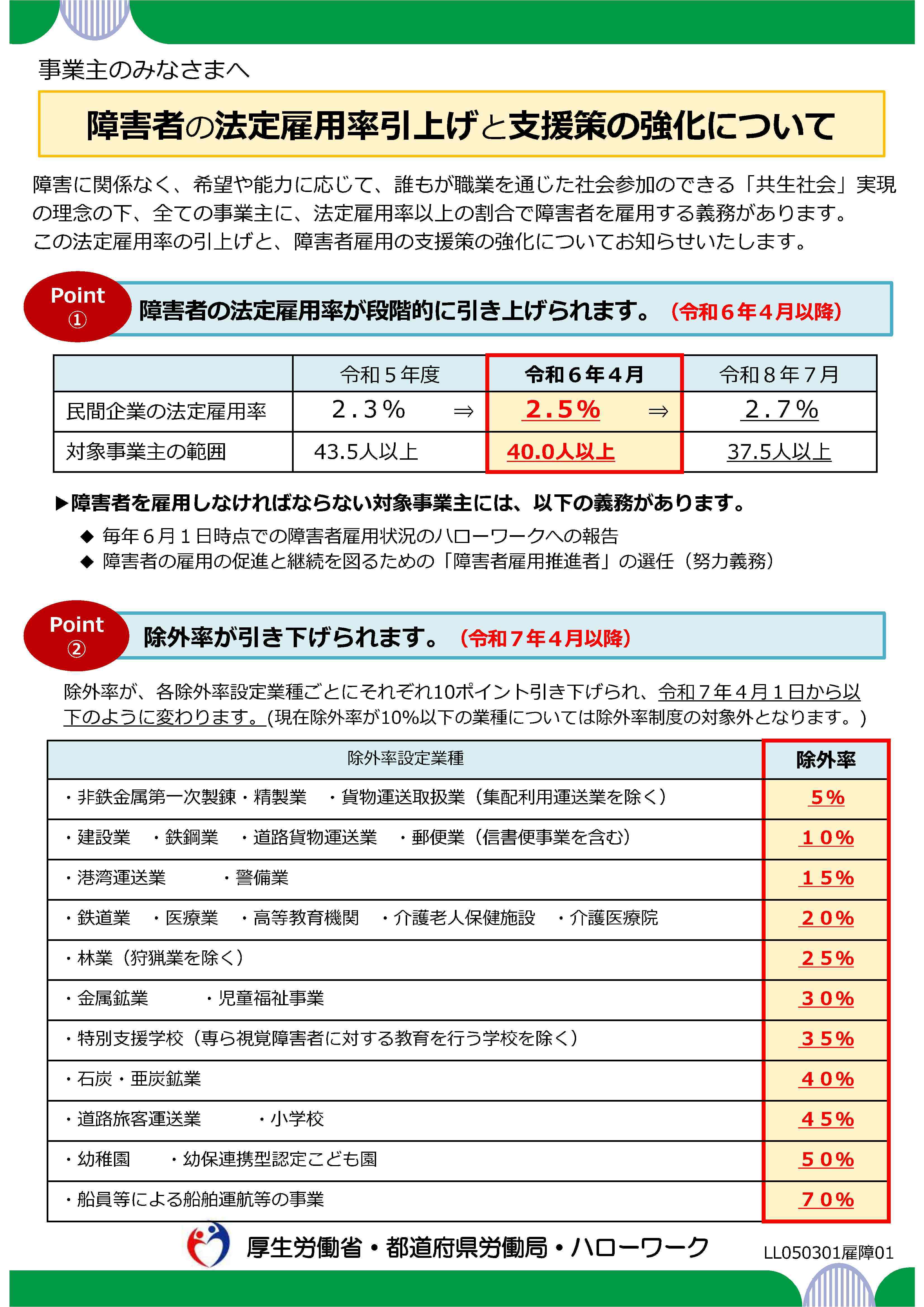 リーフレット表面