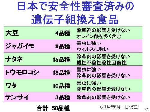 日本で安全審査済みの遺伝子組換え食品