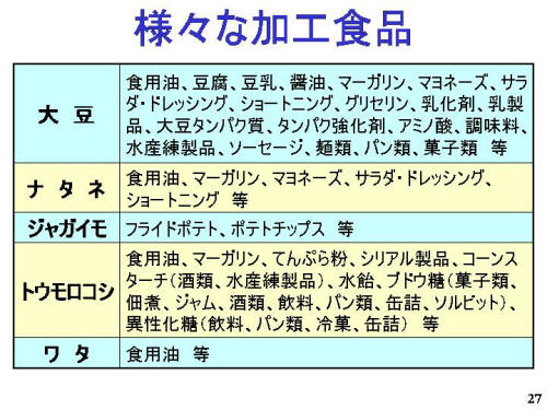 様々な加工食品