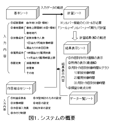 システムの概要