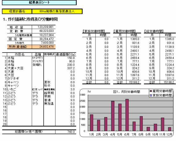 結果表示シート