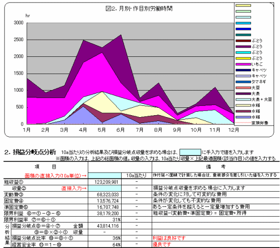 グラフ