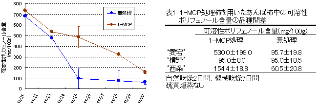 1-MCP