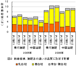 品質のグラフ