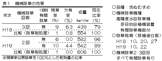 機械除草の効果